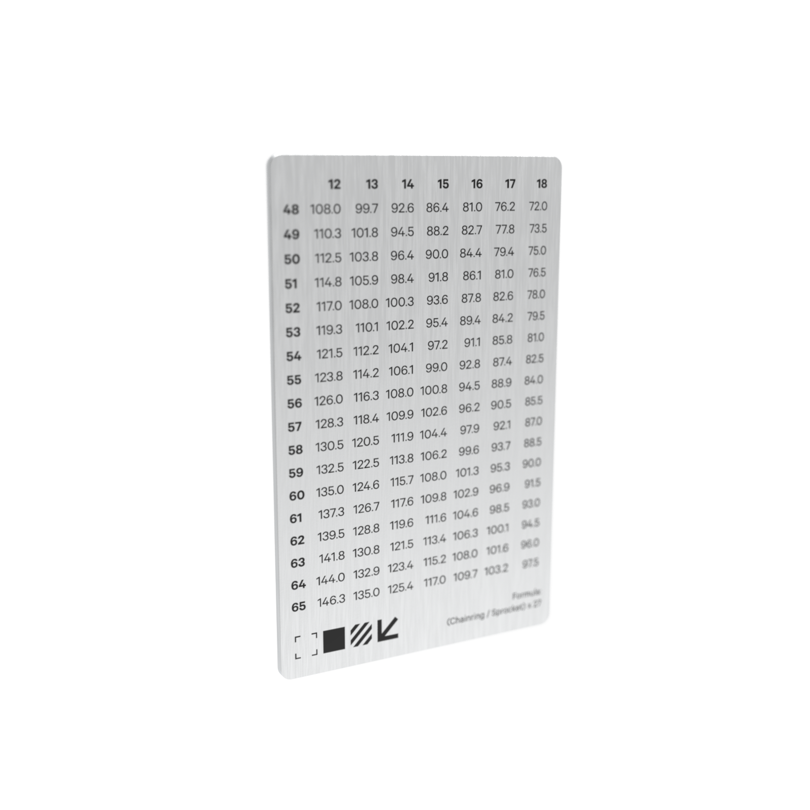 Gear Chart Card – Velobike